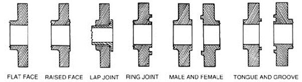 Flange Facing Types - What are Steel Flanges?